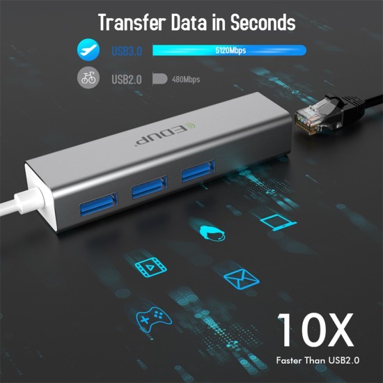 EDUP EP-9606 10/100/1000Mbps USB3.0 LANAdapter + USB 3.0 Port EDUP EP-9606 10/100/1000Mbps USB3.0 LANAdapter + USB 3.0 Port