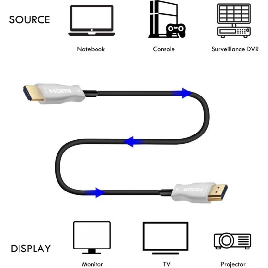 ATC HDTV 2.1V 8K AOC Optical cable 30m