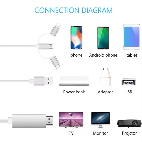 Αντάπτορας 3 σε 1 Type-C 8pin Micro HDTV Αντάπτορας 3 σε 1 Type-C 8pin Micro HDTV