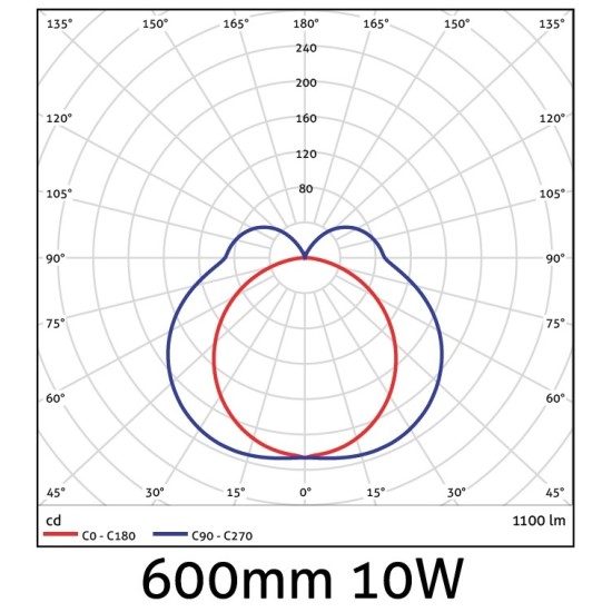 Avide LED Φωτιστικό Καθρέφτη 600mm 10W 1100lm Avide LED Φωτιστικό Καθρέφτη 600mm 10W 1100lm