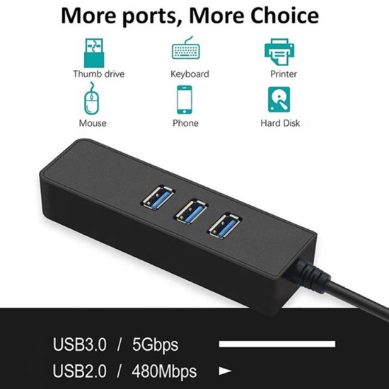 USB3.0 σε USB3.0x4 με Gigabit Lan