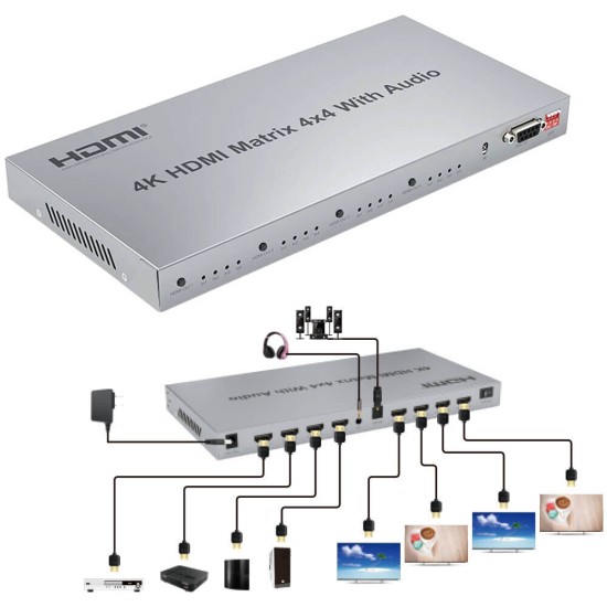 HDMI Matrix 4 In / 4 Out HDMI Matrix 4 In / 4 Out