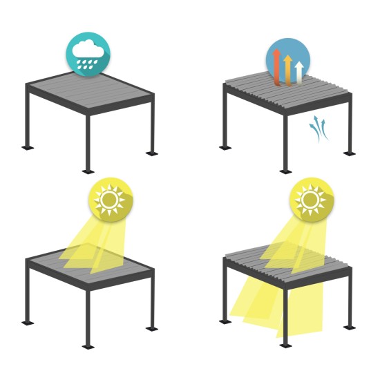 ΒΙΟΚΛΙΜΑΤΙΚΗ ΠΕΡΓΚΟΛΑ ΑΛΟΥΜΙΝΙΟΥ DOMECIL HM6612.01 ΜΕ ΜΕΤΑΛ. ΠΕΡΣΙΔΕΣ--300x400x240Υ