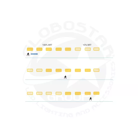 PARKING 61499 120cm Λάμπα T8 G13 Τύπου Φθορίου Τεχνολογίας Smart Group Linkable Control System 2.4Ghz με Αισθητήρα Κίνησης Microwave LED 16W 2000lm 220° AC 220-240V IP20 - Ψυχρό Λευκό 6000K - LUMILEDs SMD Chip - Λευκό Γαλακτερό Γυαλί - Μ120 x Π3 x Υ4.7cm PARKING 61499 120cm Λάμπα T8 G13 Τύπου Φθορίου Τεχνολογίας Smart Group Linkable Control System 2.4Ghz με Αισθητήρα Κίνησης Microwave LED 16W 2000lm 220° AC 220-240V IP20 - Ψυχρό Λευκό 6000K - LUMILEDs SMD Chip - Λευκό Γαλακτερό Γυαλί - Μ120 x Π3 x Υ4.7cm