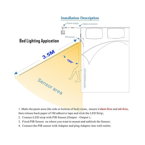 70400 ΣΕΤ Ταινία LED Κρυφού Φωτισμού Κρεβατιού 1 x 1.2m 3W 300lm 2835 SMD 120° Αδιάβροχη IP65 με Τροφοδοτικό & 1 x Ανιχνευτή Κίνησης 360° Φυσικό Λευκό 4000k