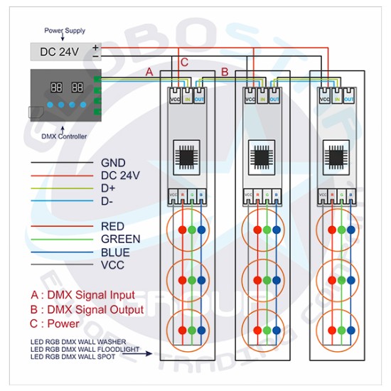 FLOOD-XENA 05021 Προβολέας Σποτ Wall Washer LED 24W 2400lm 10° AC 24V Αδιάβροχο IP65 RGB - Anthracite Grey - L13.5 x W11 x H15cm - 3 Years Warranty FLOOD-XENA 05021 Προβολέας Σποτ Wall Washer LED 24W 2400lm 10° AC 24V Αδιάβροχο IP65 RGB - Anthracite Grey - L13.5 x W11 x H15cm - 3 Years Warranty