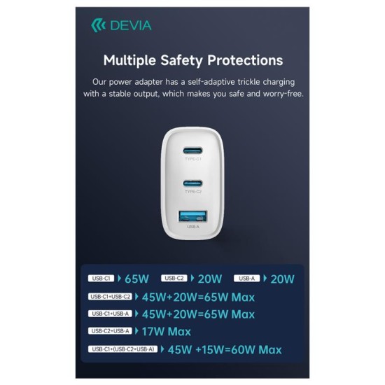 Φορτιστής Ταξιδίου Ταχείας Φόρτισης Devia RCE-6505ACCL με Τριπλή Έξοδο USB A & 2xUSB C GaN PD 65W Extreme Λευκό Φορτιστής Ταξιδίου Ταχείας Φόρτισης Devia RCE-6505ACCL με Τριπλή Έξοδο USB A & 2xUSB C GaN PD 65W Extreme Λευκό