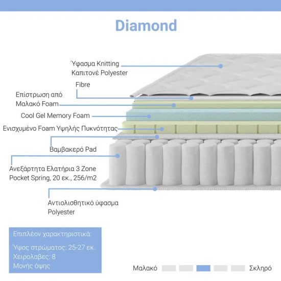 Στρώμα Diamond pocket spring+gel memory foam 25-27cm 150x200εκ Στρώμα Diamond pocket spring+gel memory foam 25-27cm 150x200εκ