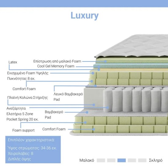 Στρώμα Luxury pocket spring+gel memory foam+latex μονής όψης aloe vera 34-36cm 160x200εκ Στρώμα Luxury pocket spring+gel memory foam+latex μονής όψης aloe vera 34-36cm 160x200εκ