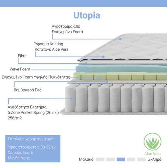 Στρώμα Utopia pakoworld pocket spring με ανώστρωμα aloe vera 30-32cm 140x200εκ Model: 100-000026