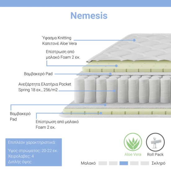 Κρεβάτι με στρώμα Nevil-Nemesis  ύφασμα ανθρακί 150x200εκ