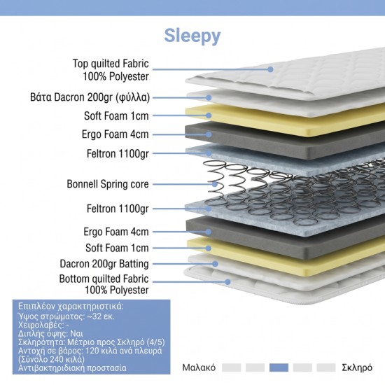 Κρεβάτι με στρώμα Athos Sleepy  sonoma λευκό 160x200εκ