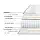 Στρώμα Dreamer  pocket spring compressed διπλής όψης 20cm 100x200εκ