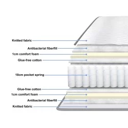 Στρώμα Dreamer  pocket spring διπλής όψης 20cm 120x200εκ