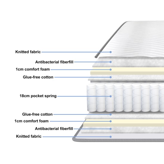Στρώμα Dreamer  pocket spring compressed διπλής όψης 20cm 120x200εκ
