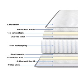 Στρώμα Dreamer  pocket spring compressed διπλής όψης 20cm 150x200εκ