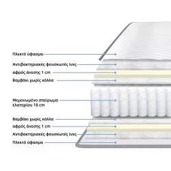 Στρώμα Dreamer  pocket spring διπλής όψης 20cm 160x200εκ