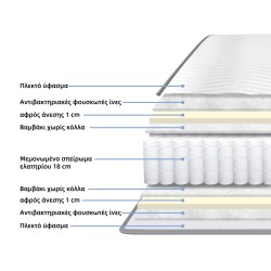 Στρώμα Dreamer  pocket spring διπλής όψης 20cm 140x200εκ