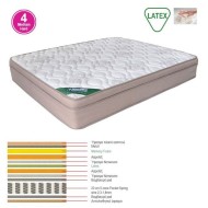 ΣΤΡΩΜΑ Memory Foam με Latex - Pocket Spring 55 Kg, Μονής Όψης (4)